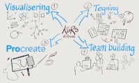 a diagram of a team building process